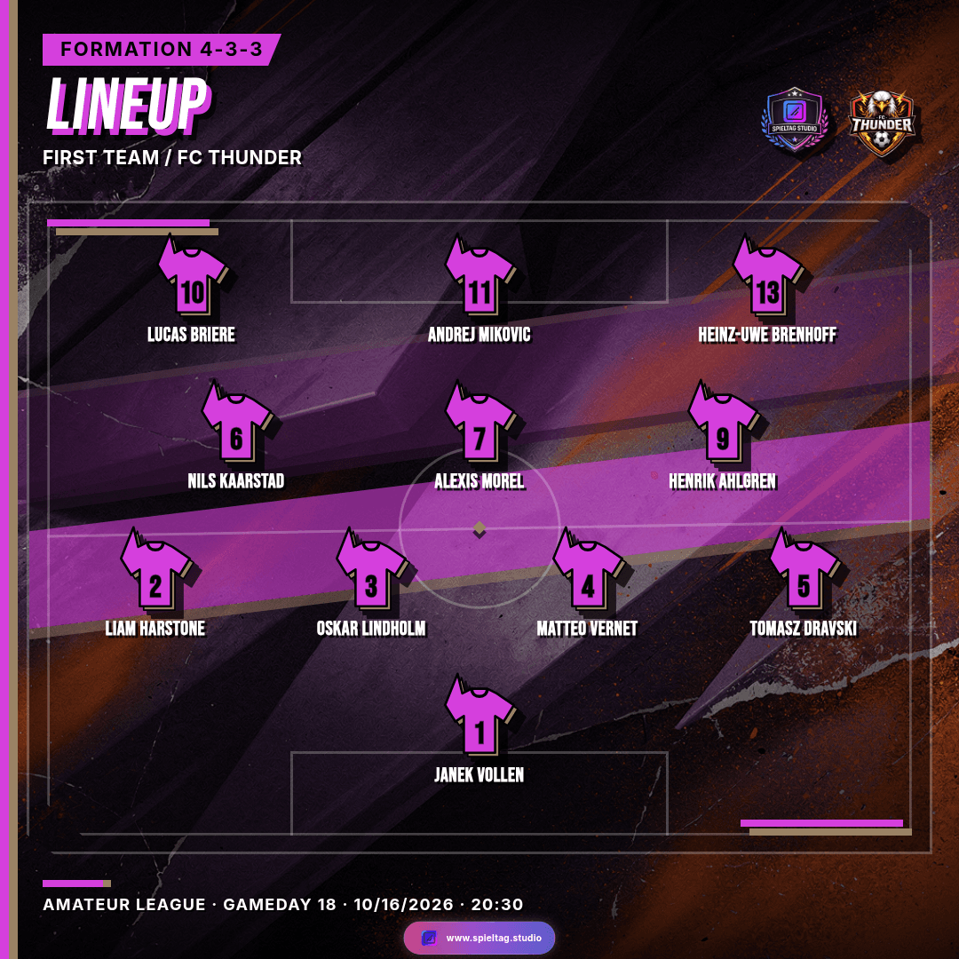 Aufstellungsgrafik des Demo-Vereins im selben Club Style: Formation 4-3-3 mit elf Spielernamen für das Spiel gegen FC Thunder